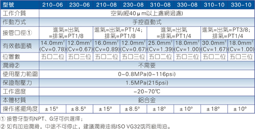 澳门澳官方网站