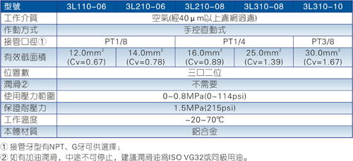 澳门澳官方网站