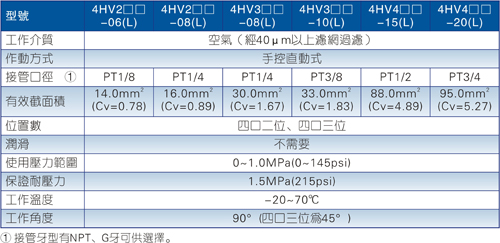 澳门澳官方网站