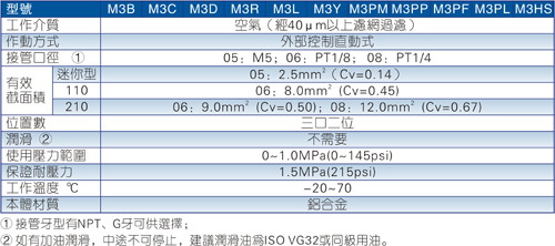 澳门澳官方网站