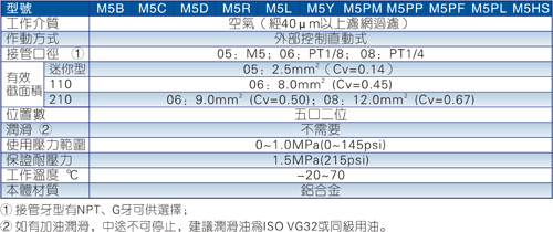 澳门澳官方网站