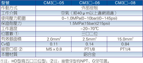 澳门澳官方网站