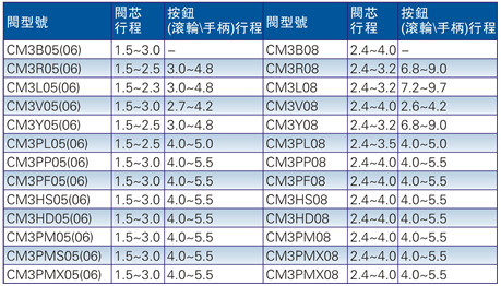 澳门澳官方网站