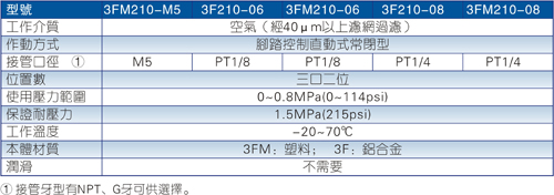 澳门澳官方网站