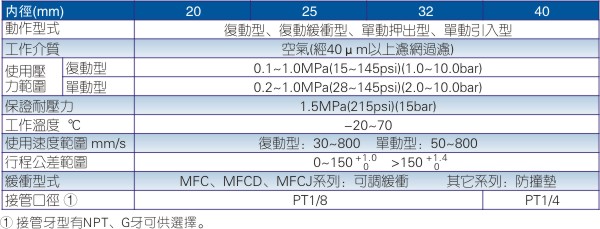 澳门澳官方网站