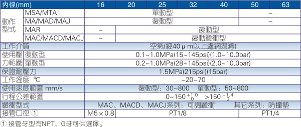 澳门澳官方网站