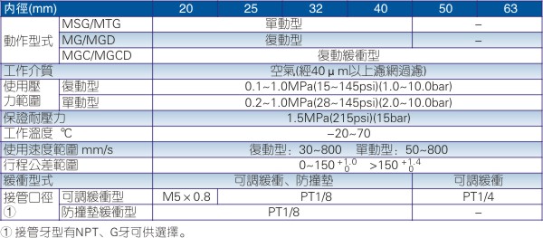 澳门澳官方网站