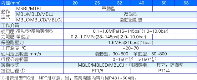 澳门澳官方网站