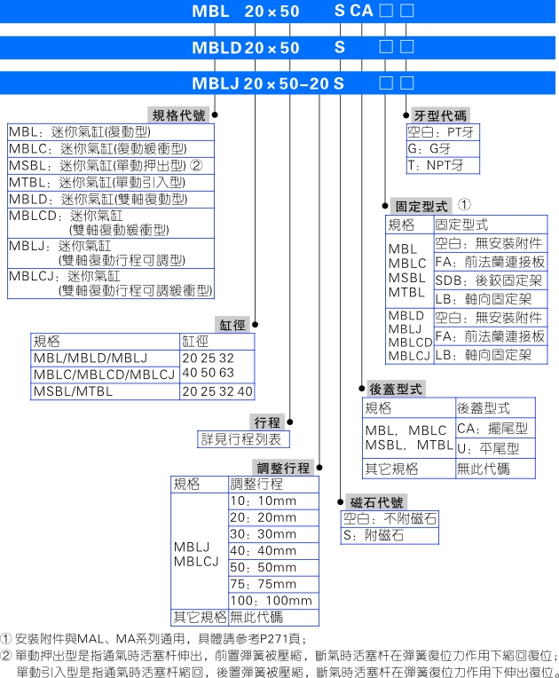 澳门澳官方网站