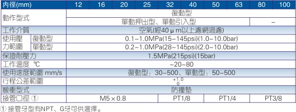 澳门澳官方网站