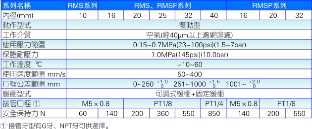 澳门澳官方网站