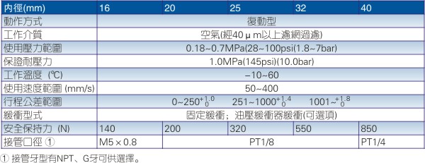 澳门澳官方网站