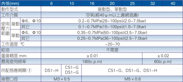 澳门澳官方网站